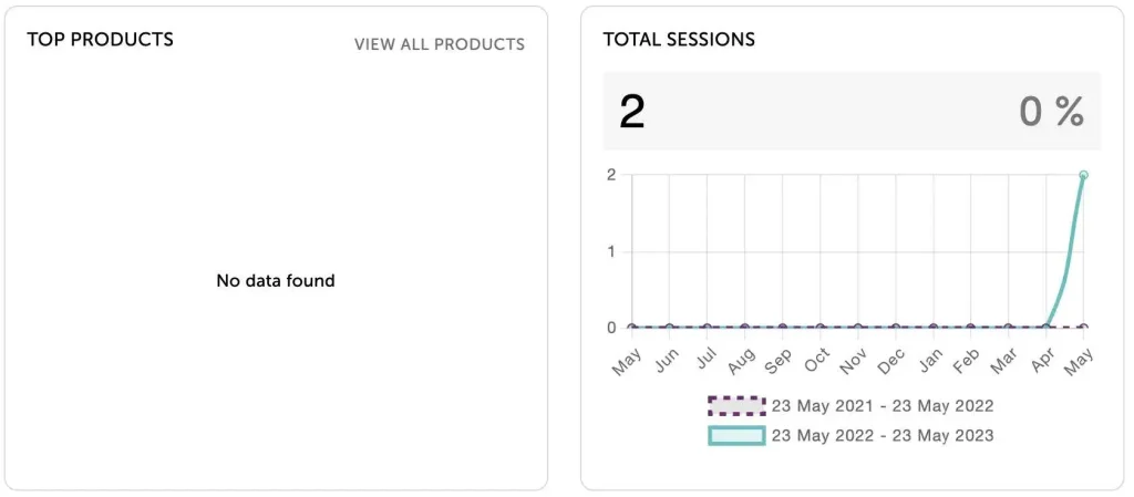 Solutions DashboardSessions 1024x449 1